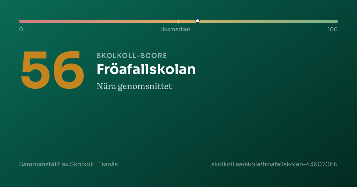 Skolkoll score for Fröafallskolan