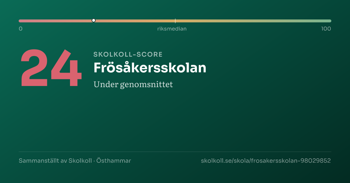 Skolkoll-score för Frösåkersskolan
