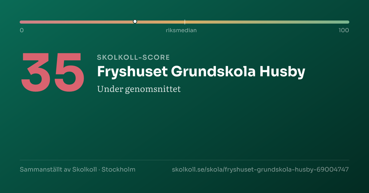 Skolkoll-score för Fryshuset Grundskola Husby