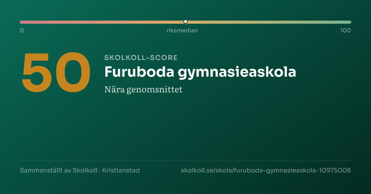 Skolkoll-score för Furuboda gymnasieaskola