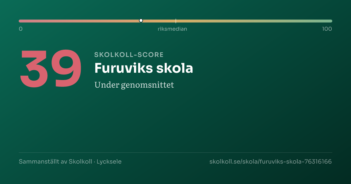 Skolkoll-score för Furuviks skola