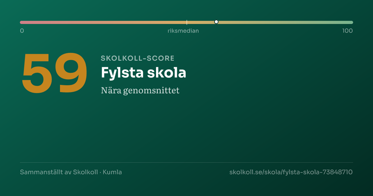 Skolkoll-score för Fylsta skola