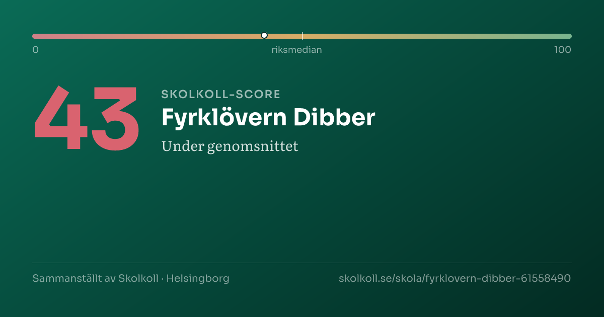 Skolkoll-score för Fyrklövern Dibber
