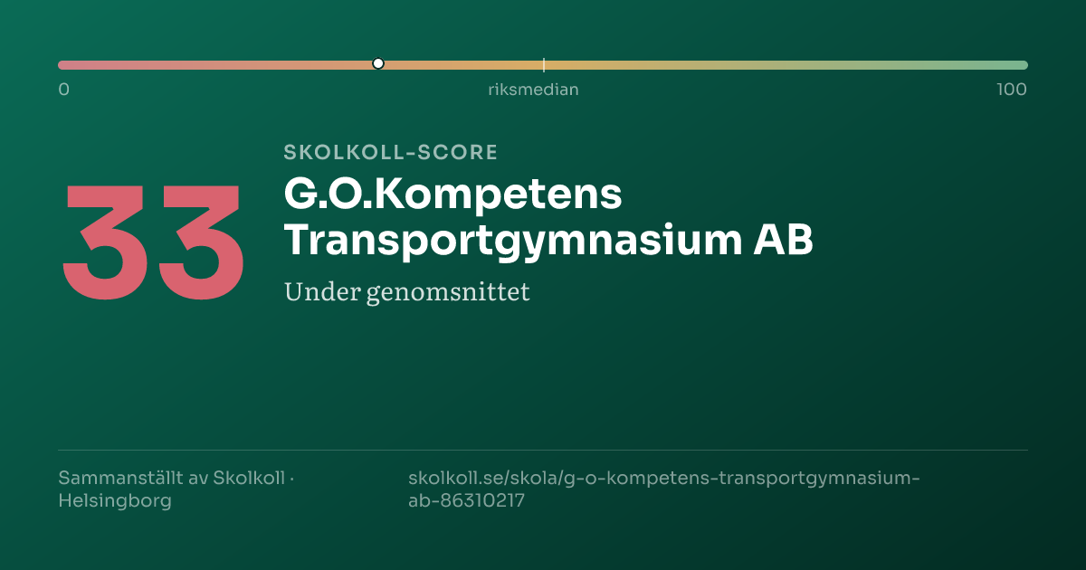Skolkoll-score för G.O.Kompetens Transportgymnasium AB