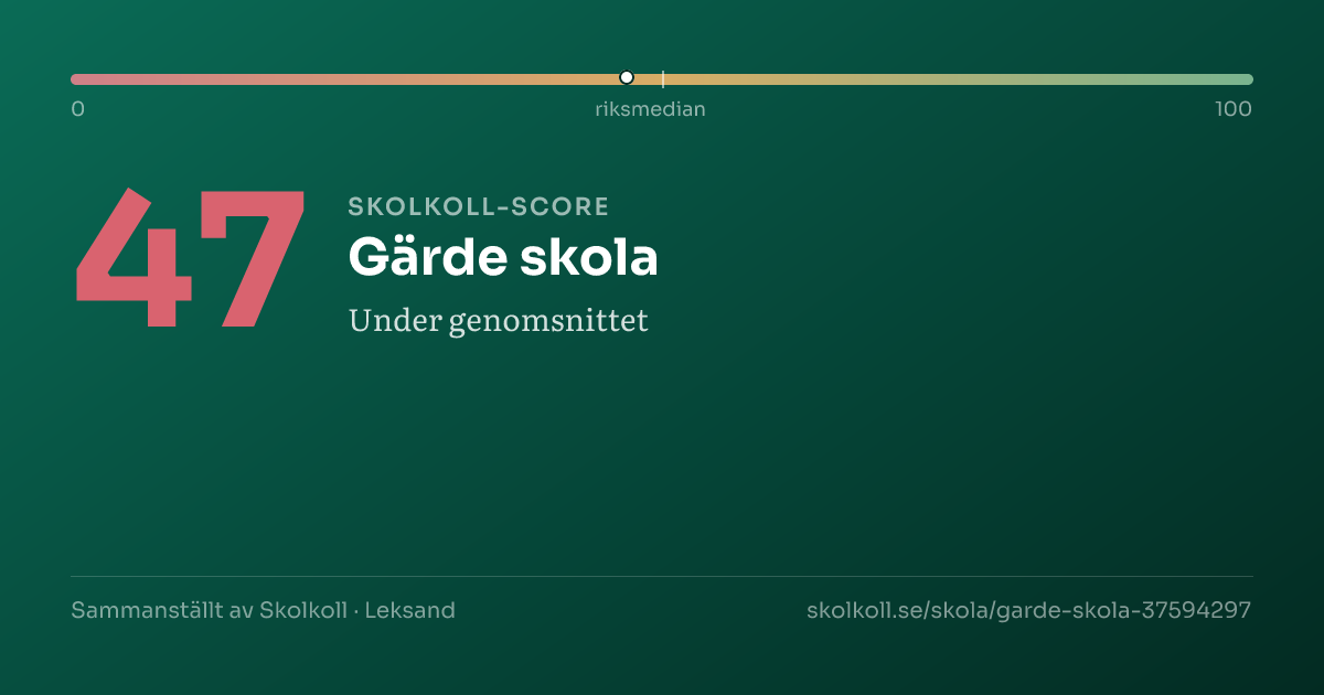 Skolkoll-score för Gärde skola