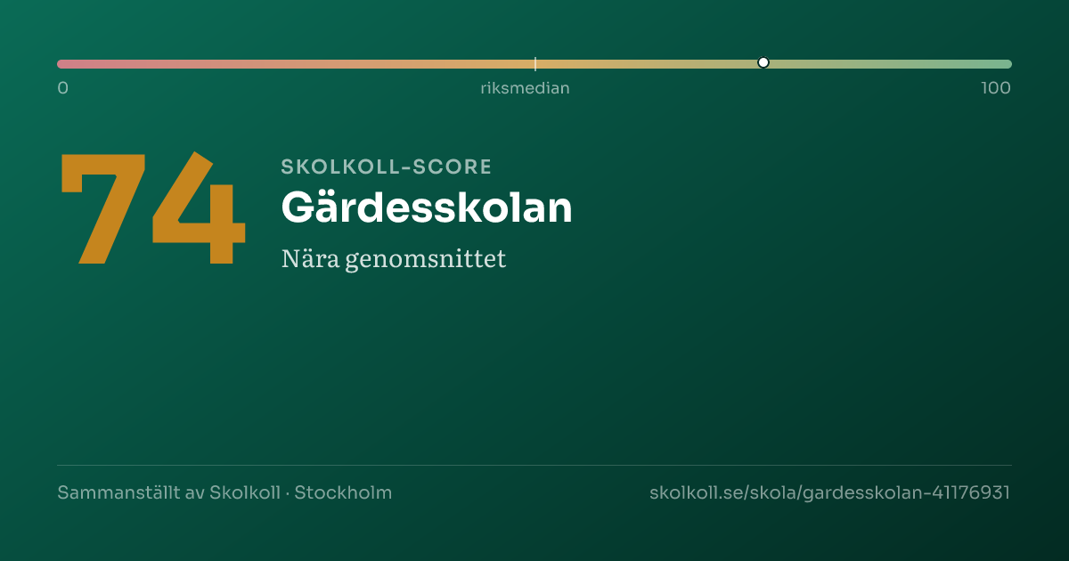 Skolkoll score for Gärdesskolan