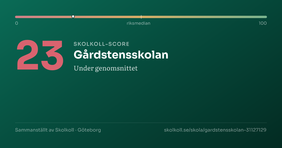 Skolkoll score for Gårdstensskolan