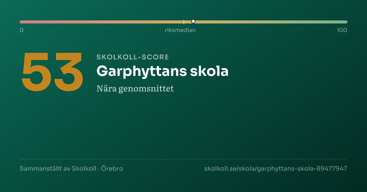 Skolkoll-score för Garphyttans skola