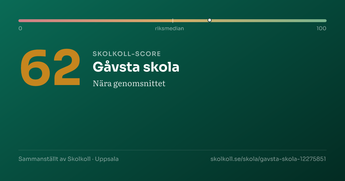 Skolkoll score for Gåvsta skola