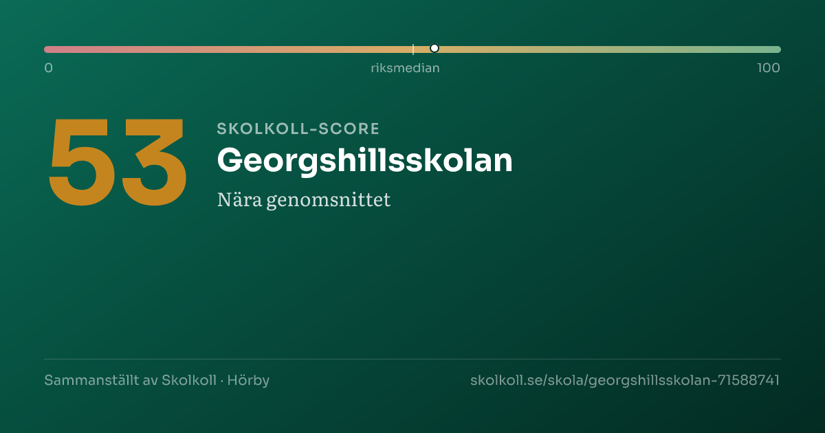 Skolkoll-score för Georgshillsskolan