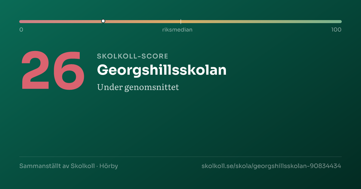Skolkoll score for Georgshillsskolan