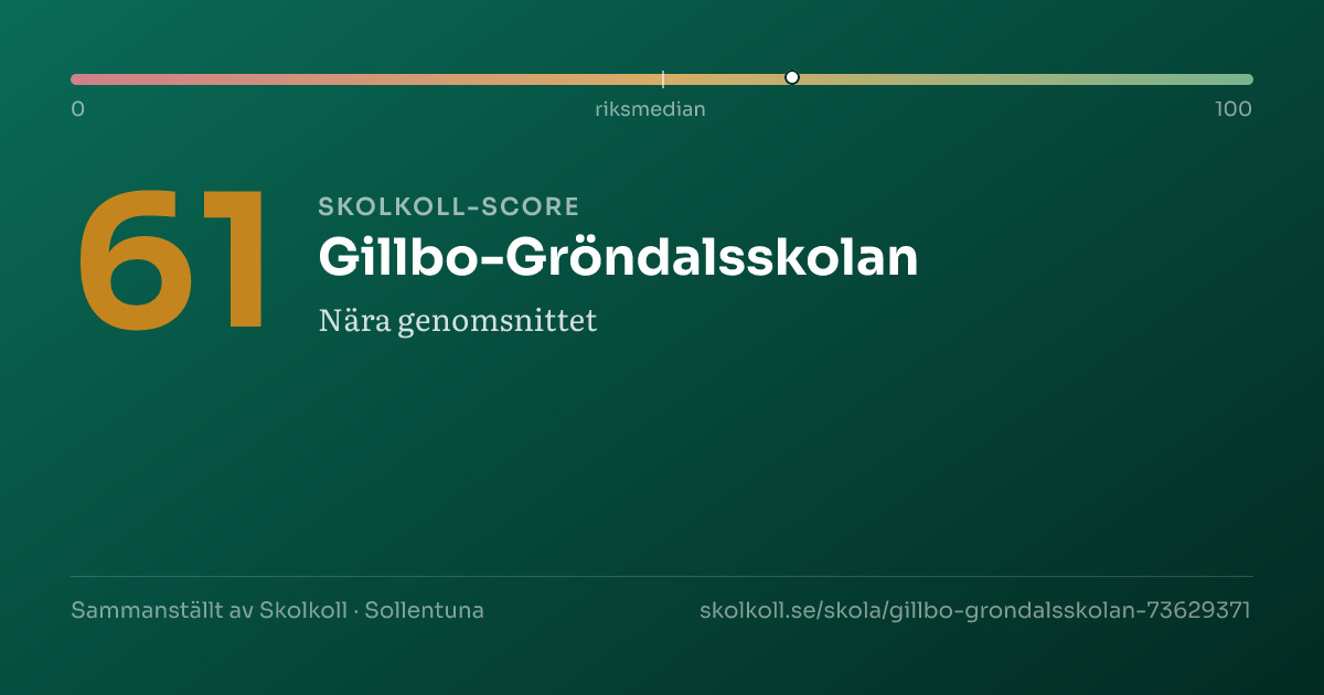 Skolkoll-score för Gillbo-Gröndalsskolan