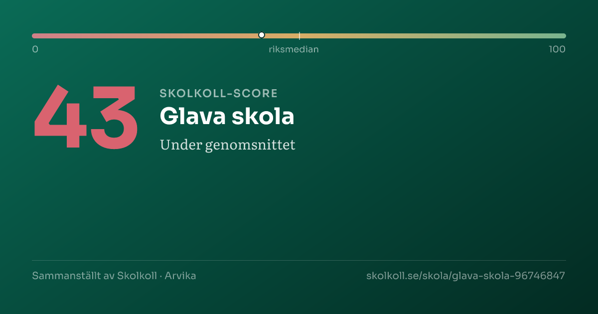 Skolkoll-score för Glava skola