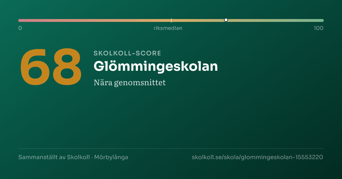 Skolkoll-score för Glömmingeskolan
