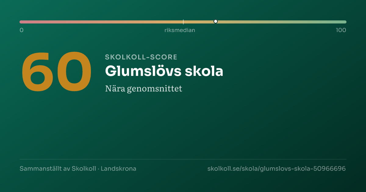 Skolkoll-score för Glumslövs skola