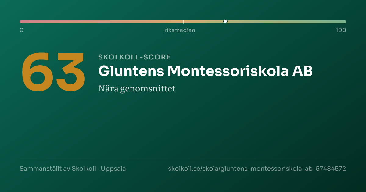 Skolkoll-score för Gluntens Montessoriskola AB