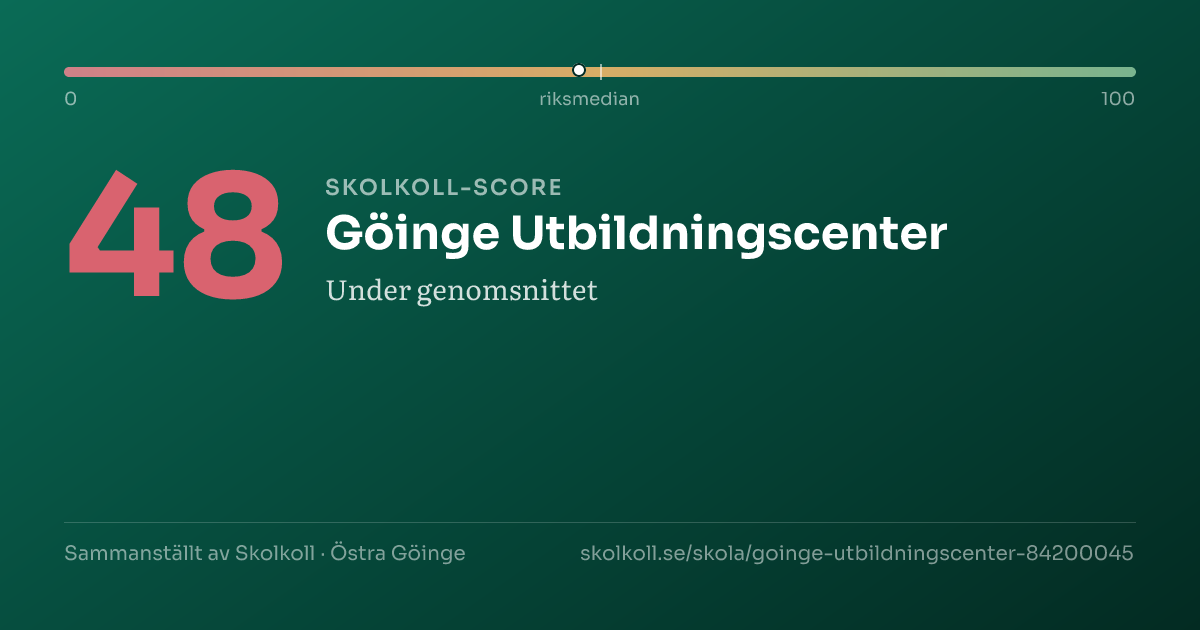Skolkoll score for Göinge Utbildningscenter