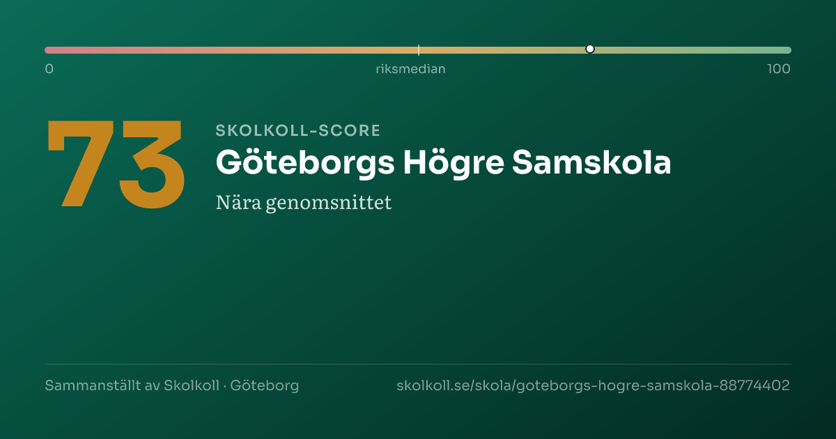 Skolkoll score for Göteborgs Högre Samskola