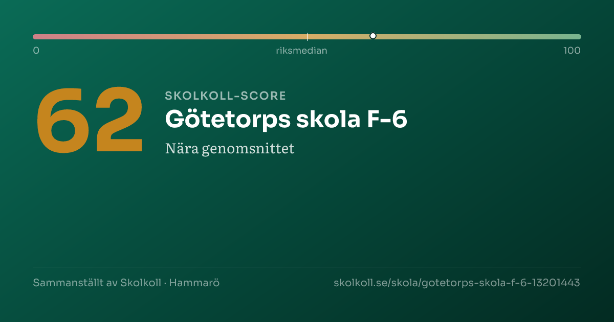 Skolkoll score for Götetorps skola F-6