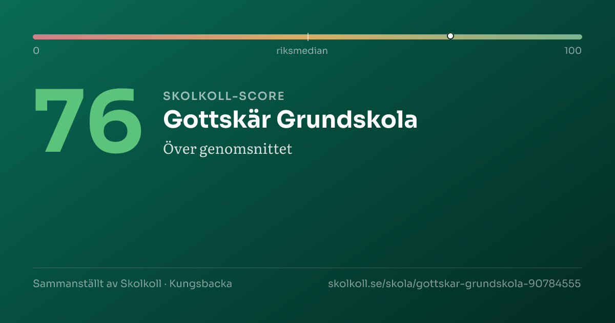 Skolkoll score for Gottskär Grundskola