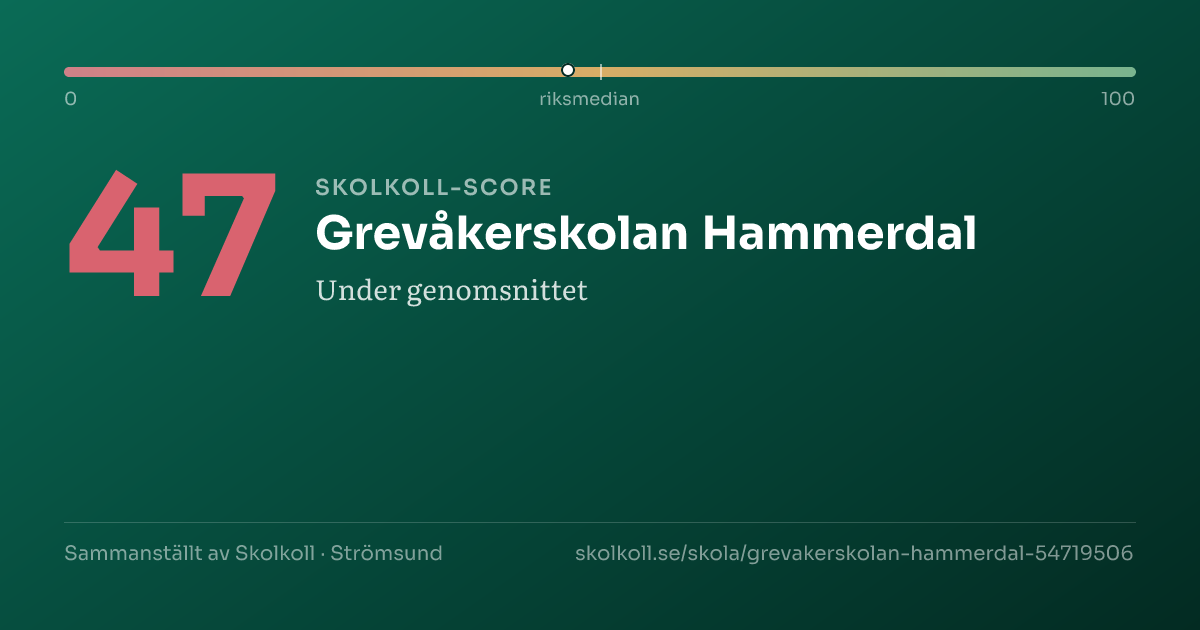 Skolkoll-score för Grevåkerskolan Hammerdal