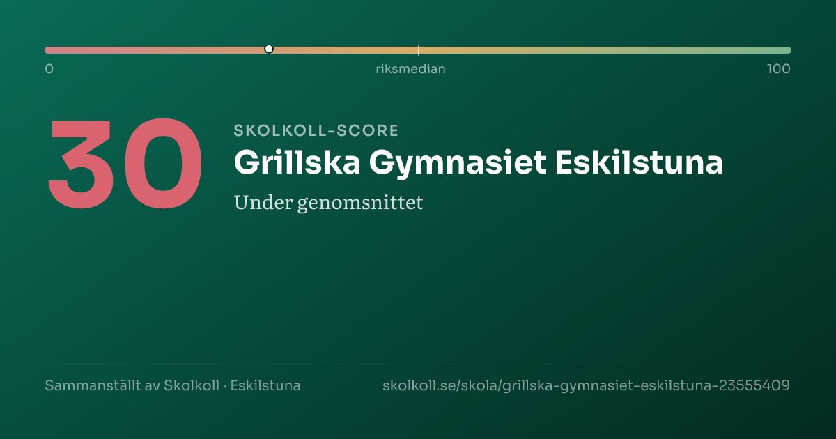 Skolkoll-score för Grillska Gymnasiet Eskilstuna