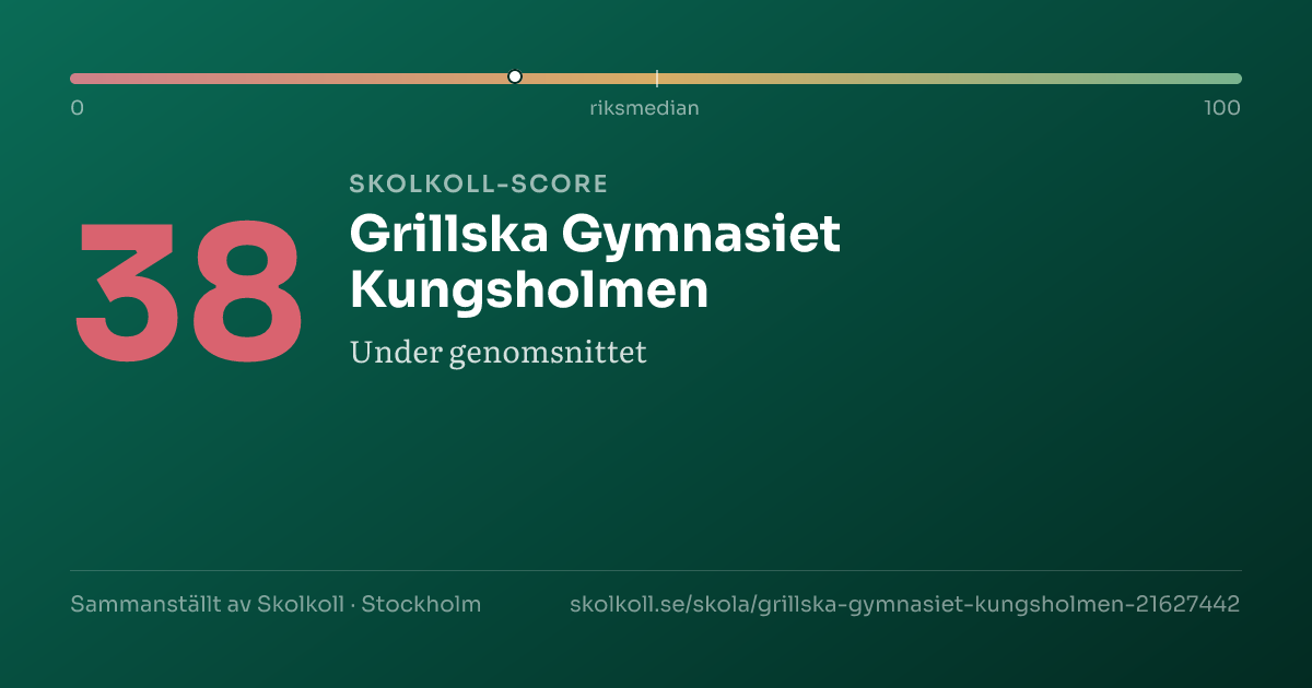 Skolkoll-score för Grillska Gymnasiet Kungsholmen