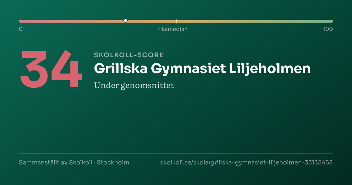 Skolkoll-score för Grillska Gymnasiet Liljeholmen