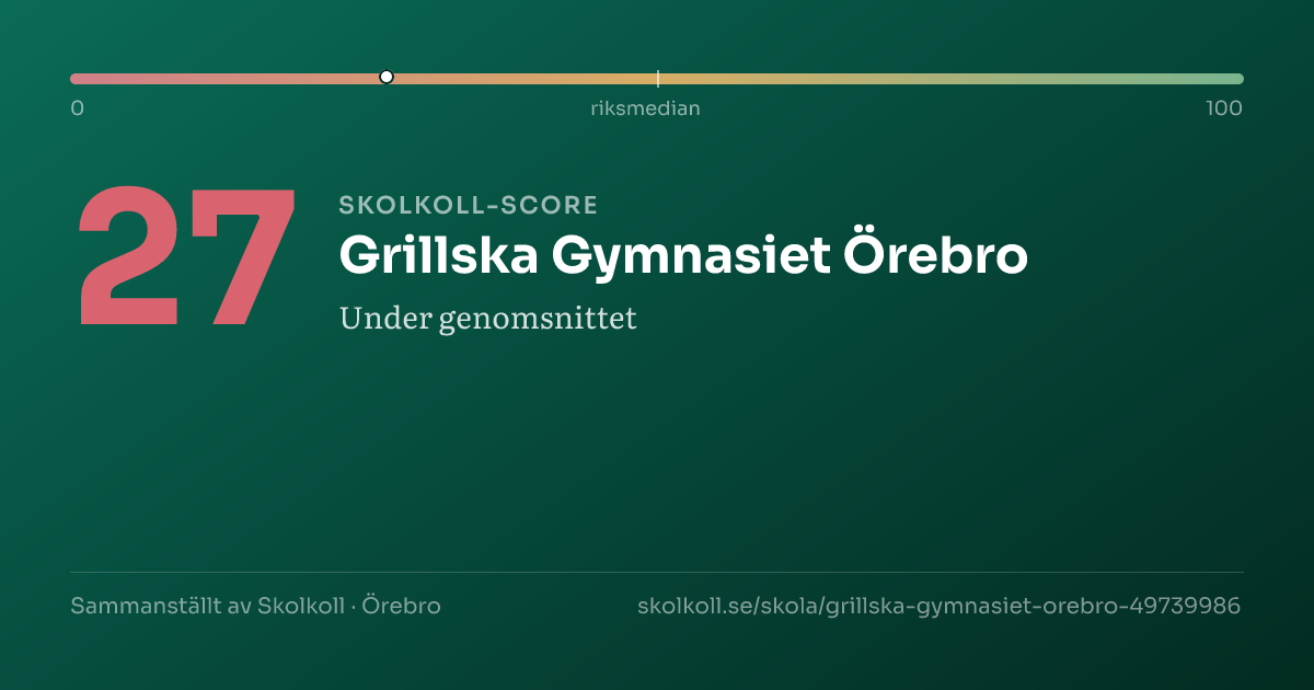 Skolkoll-score för Grillska Gymnasiet Örebro