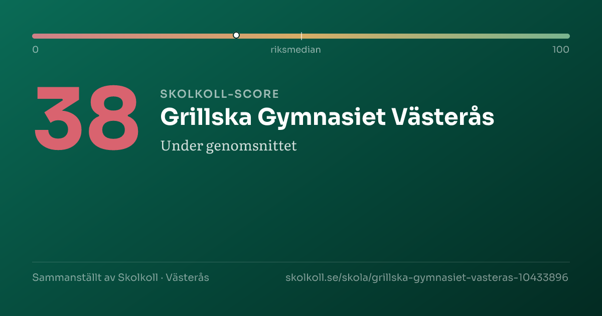 Skolkoll-score för Grillska Gymnasiet Västerås