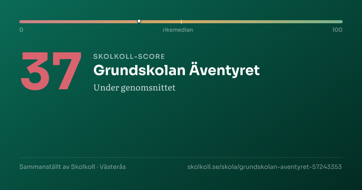 Skolkoll-score för Grundskolan Äventyret
