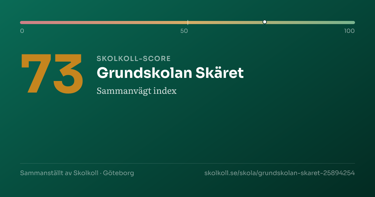 Skolkoll-score för Grundskolan Skäret