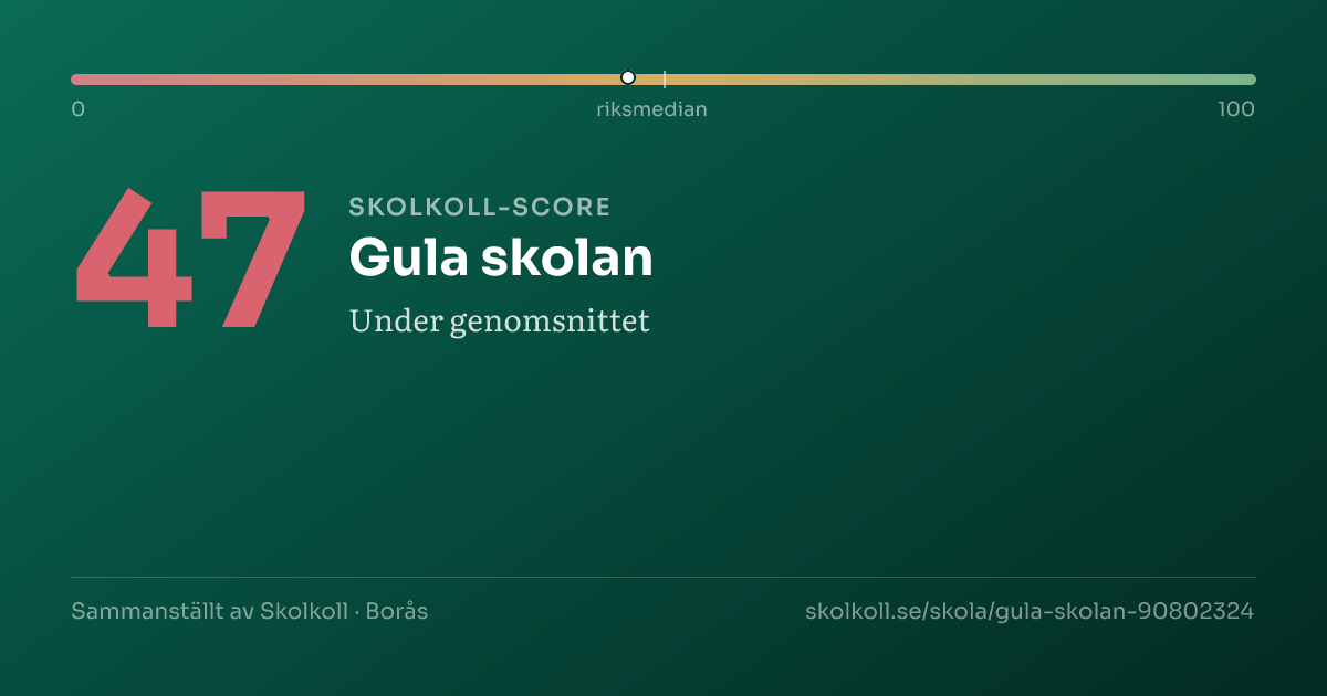 Skolkoll-score för Gula skolan
