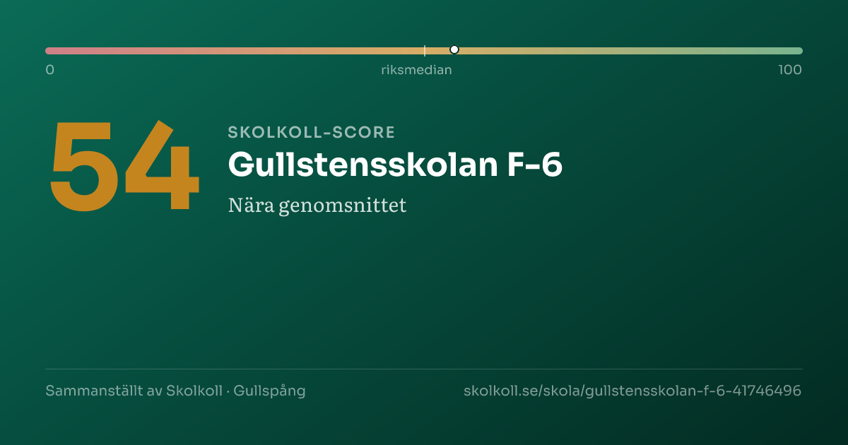 Skolkoll-score för Gullstensskolan F-6