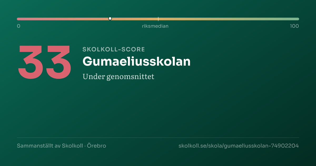 Skolkoll-score för Gumaeliusskolan