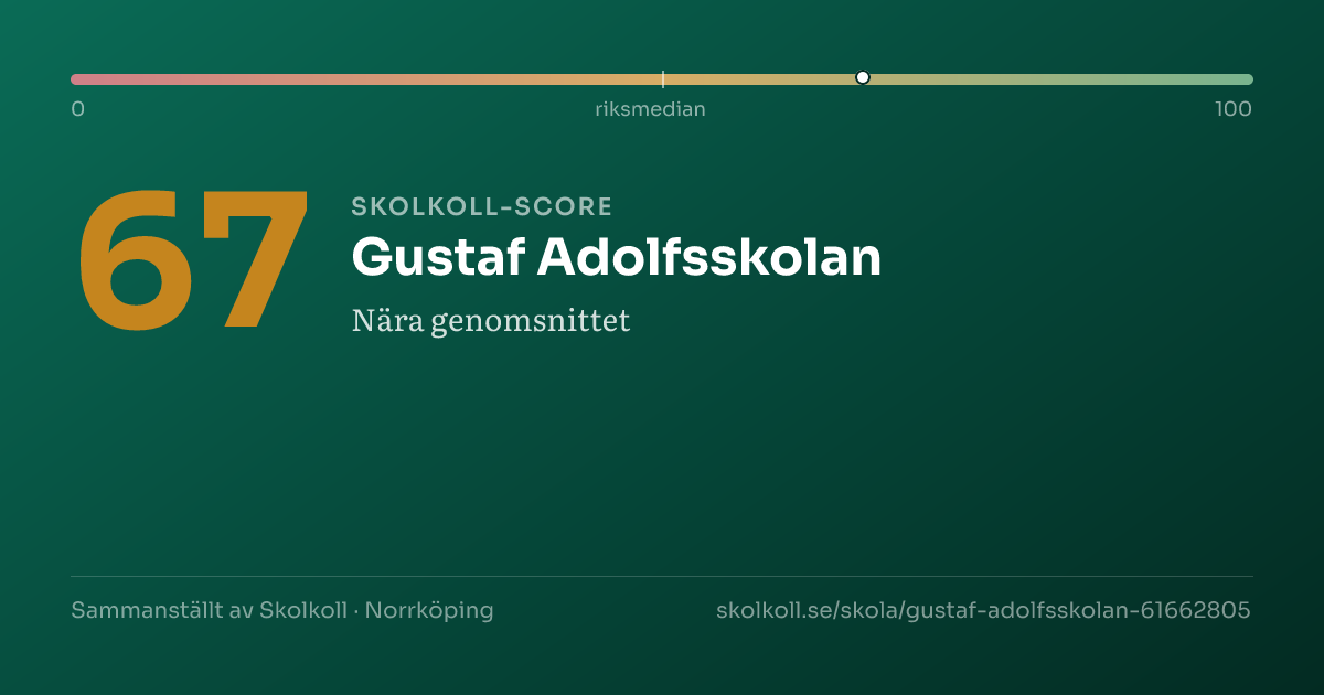 Skolkoll-score för Gustaf Adolfsskolan