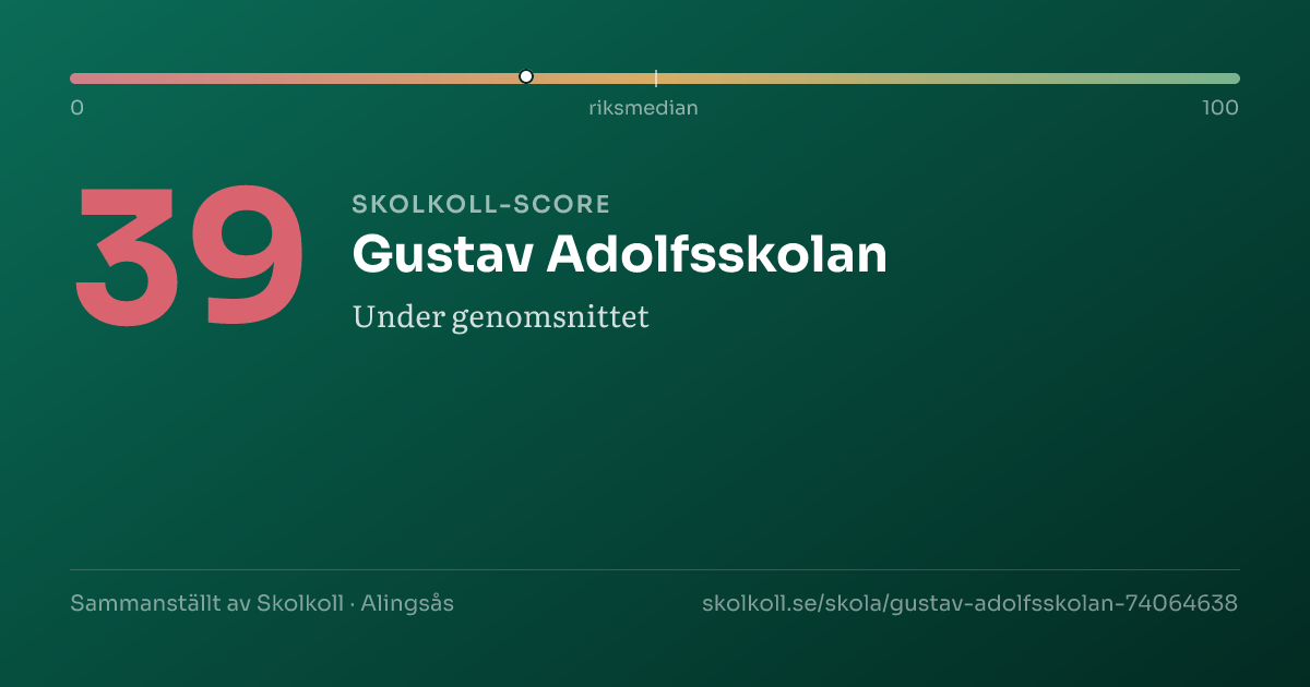 Skolkoll-score för Gustav Adolfsskolan