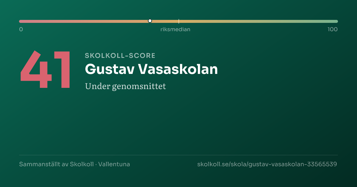Skolkoll score for Gustav Vasaskolan