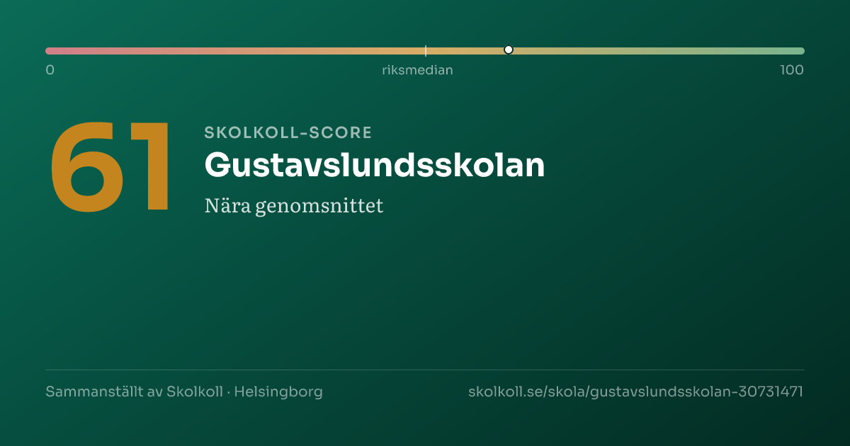 Skolkoll score for Gustavslundsskolan