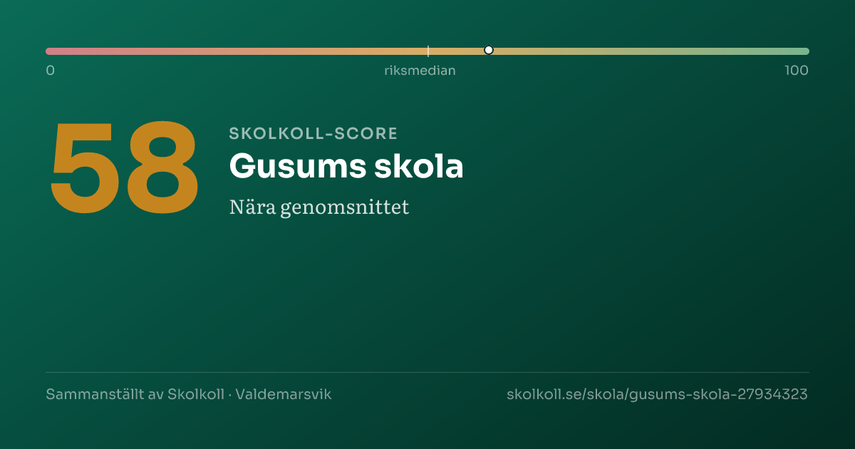 Skolkoll-score för Gusums skola