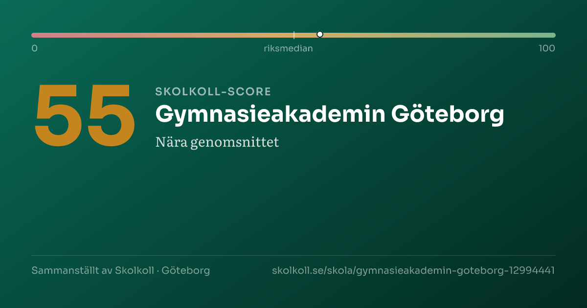 Skolkoll-score för Gymnasieakademin Göteborg
