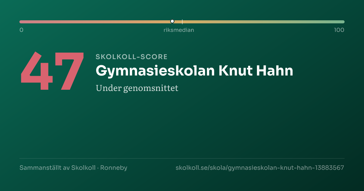 Skolkoll-score för Gymnasieskolan Knut Hahn
