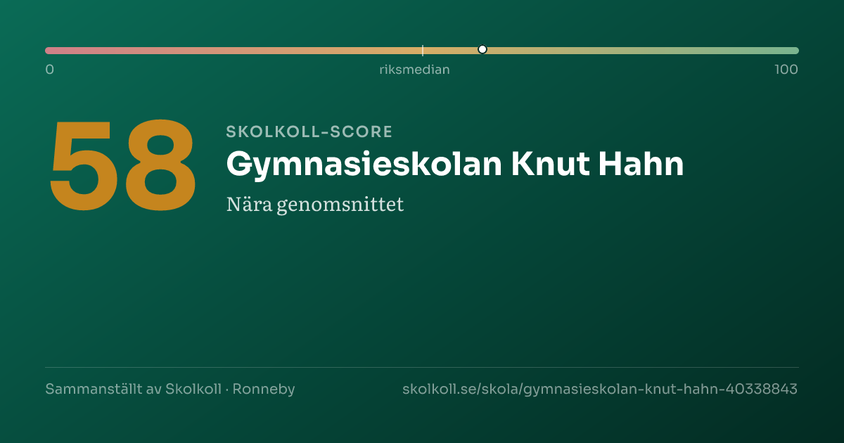 Skolkoll-score för Gymnasieskolan Knut Hahn