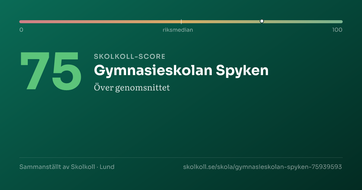 Skolkoll-score för Gymnasieskolan Spyken