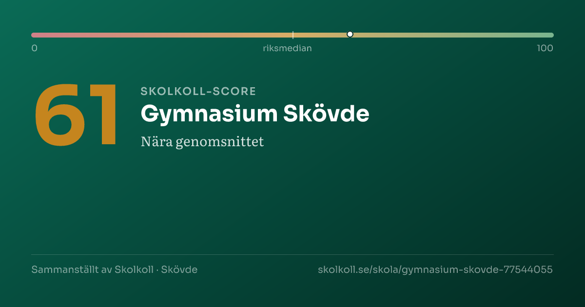 Skolkoll-score för Gymnasium Skövde