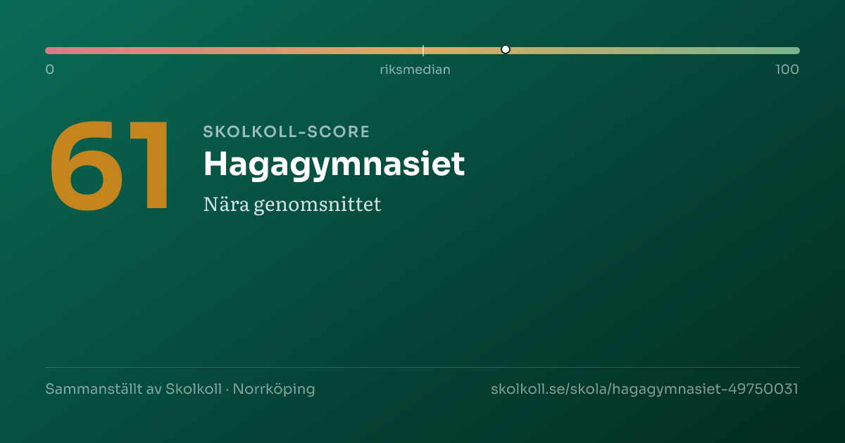 Skolkoll-score för Hagagymnasiet