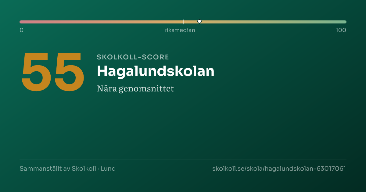 Skolkoll-score för Hagalundskolan