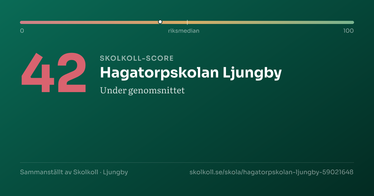 Skolkoll-score för Hagatorpskolan Ljungby