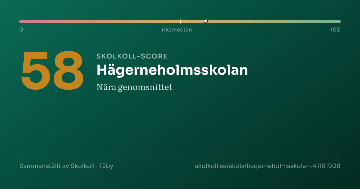 Skolkoll score for Hägerneholmsskolan