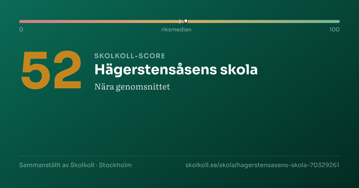 Skolkoll-score för Hägerstensåsens skola